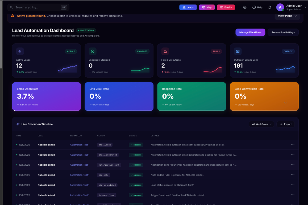 Campaign Analytics