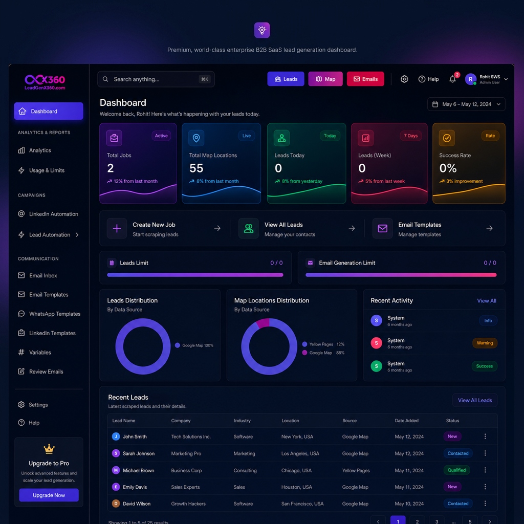 LeadGenX360 Dashboard